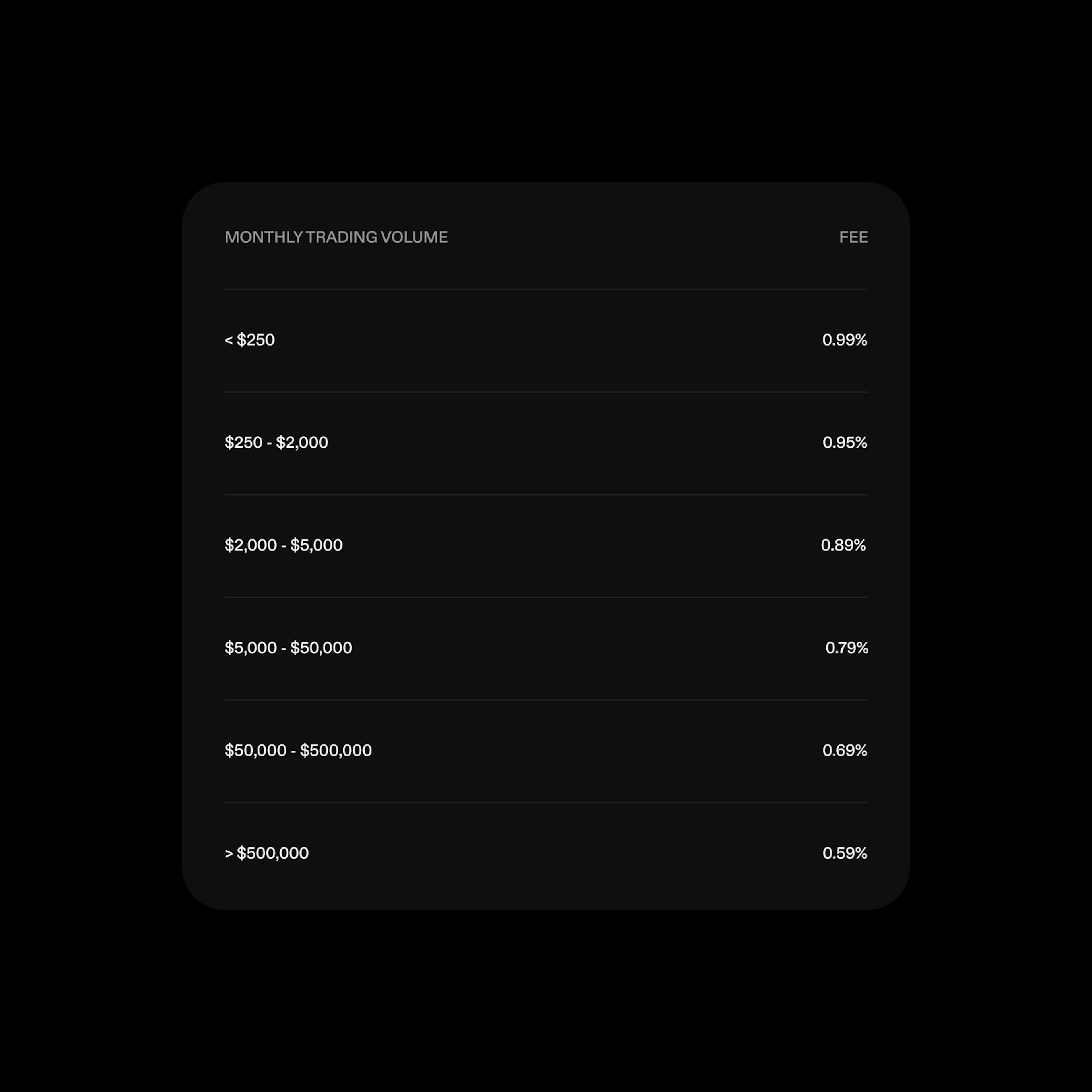 From Spreads To Fees: Simple, transparent, and cheap pricing for Bitcoiners